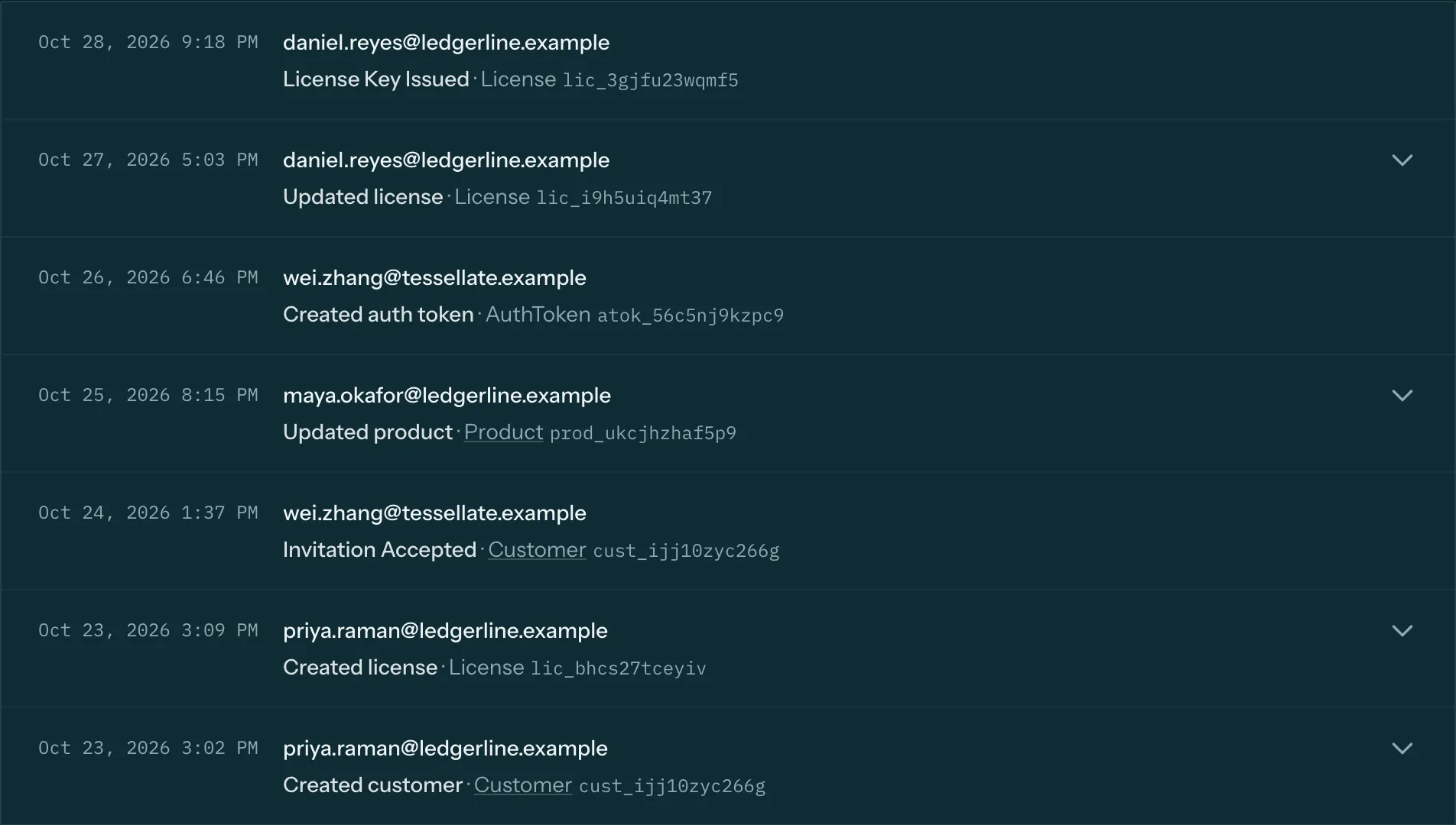 Ledgerline's audit log: licenses created and updated, a key issued, a token created, each with who and when.
