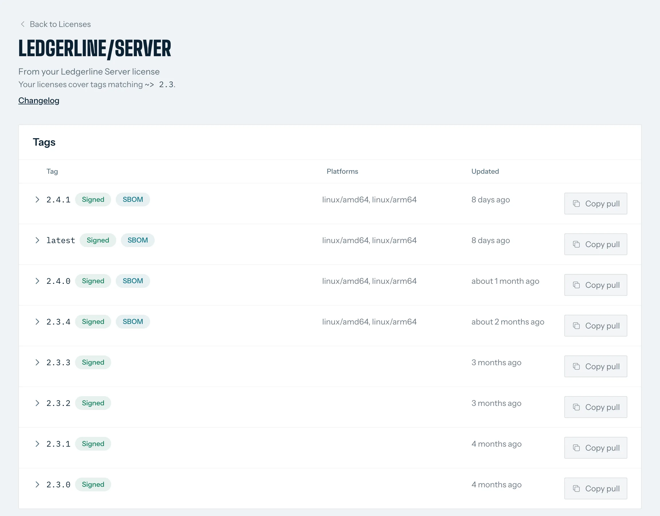 The tags of ledgerline/server that Corriedale's license covers, signed, with SBOMs and linux/amd64 and arm64 images.