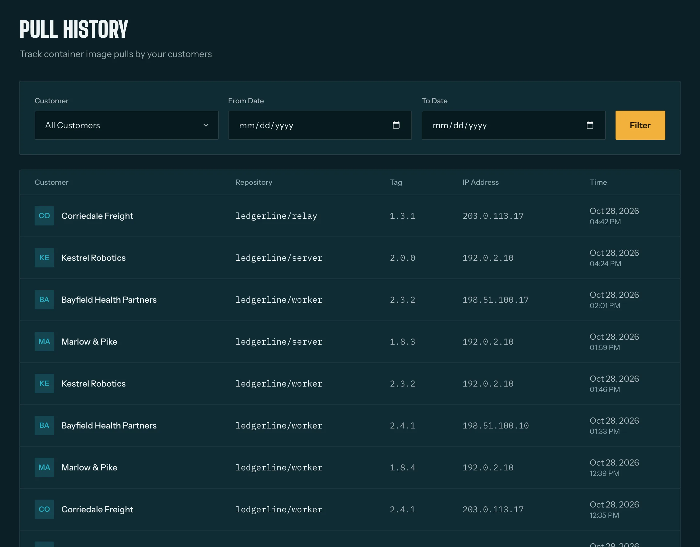 Ledgerline's pull history across customers: customer, repository, tag, IP address and time of each pull.
