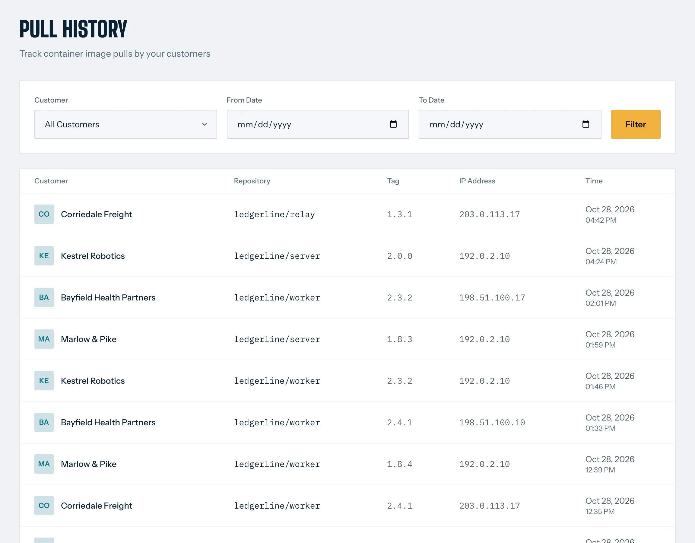 Ledgerline's pull history across customers: customer, repository, tag, IP address and time of each pull.
